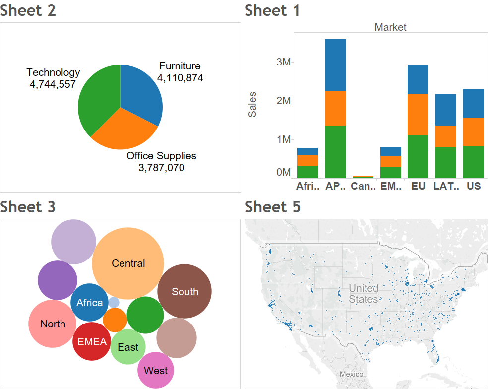 Tableau Dashboard